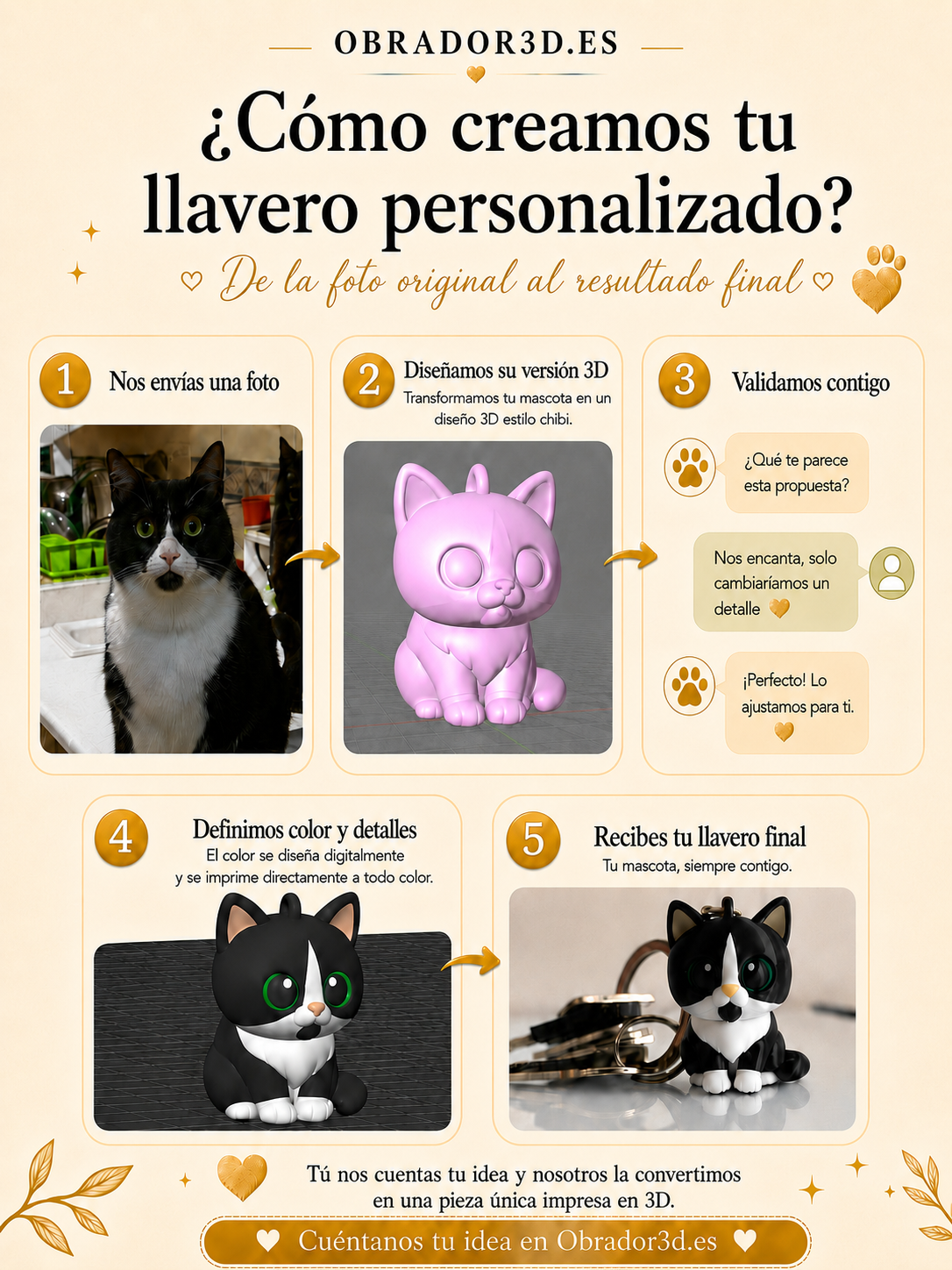 Infografía del proceso de diseño e impresión 3D personalizada en Obrador3D